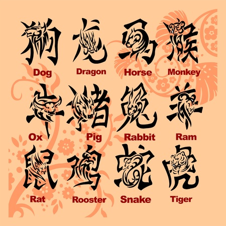 Core Personality Traits of Each Sign