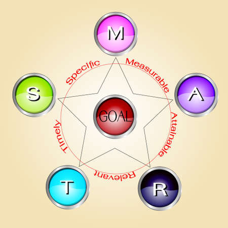 A Comprehensive Guide to Understanding Your Western Astrological Birth Chart for Beginners