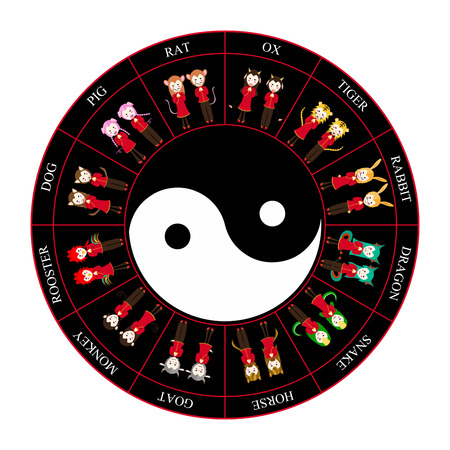 Spotlight: Famous American Celebrities and Their Zodiac Signs